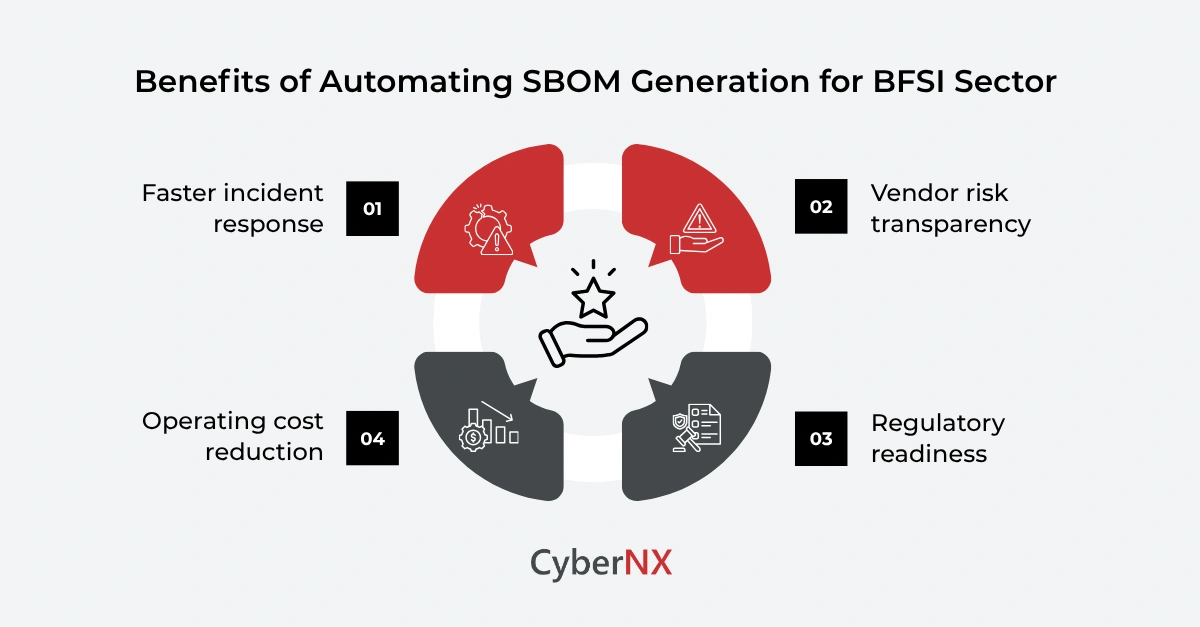 Key Benefits of Automating SBOM Generation for BFSI Sector