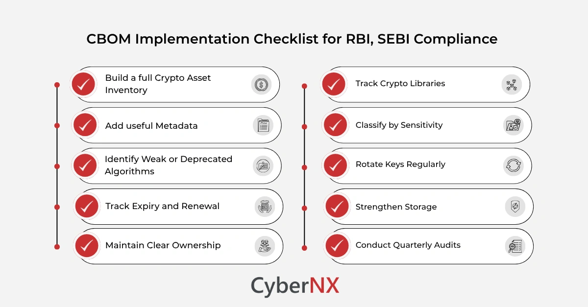 CBOM Implementation Checklist for RBI, SEBI Compliance