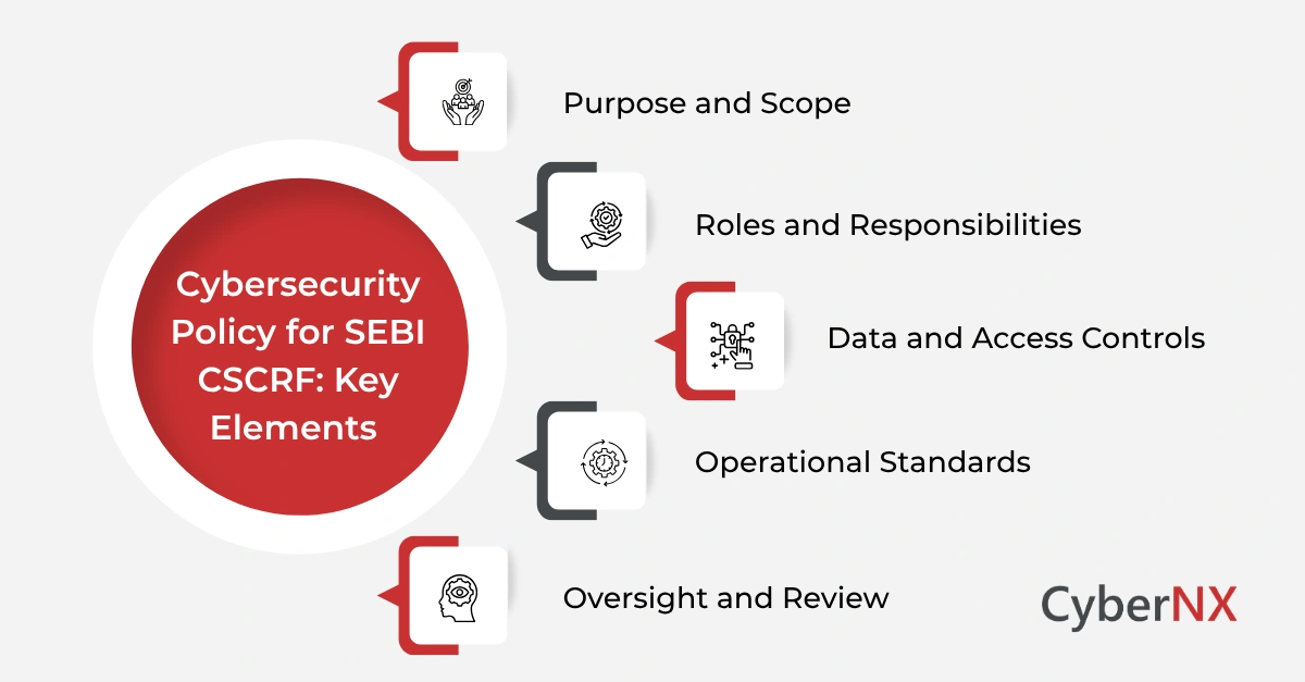Cybersecurity Policy for SEBI CSCRF: Key Elements