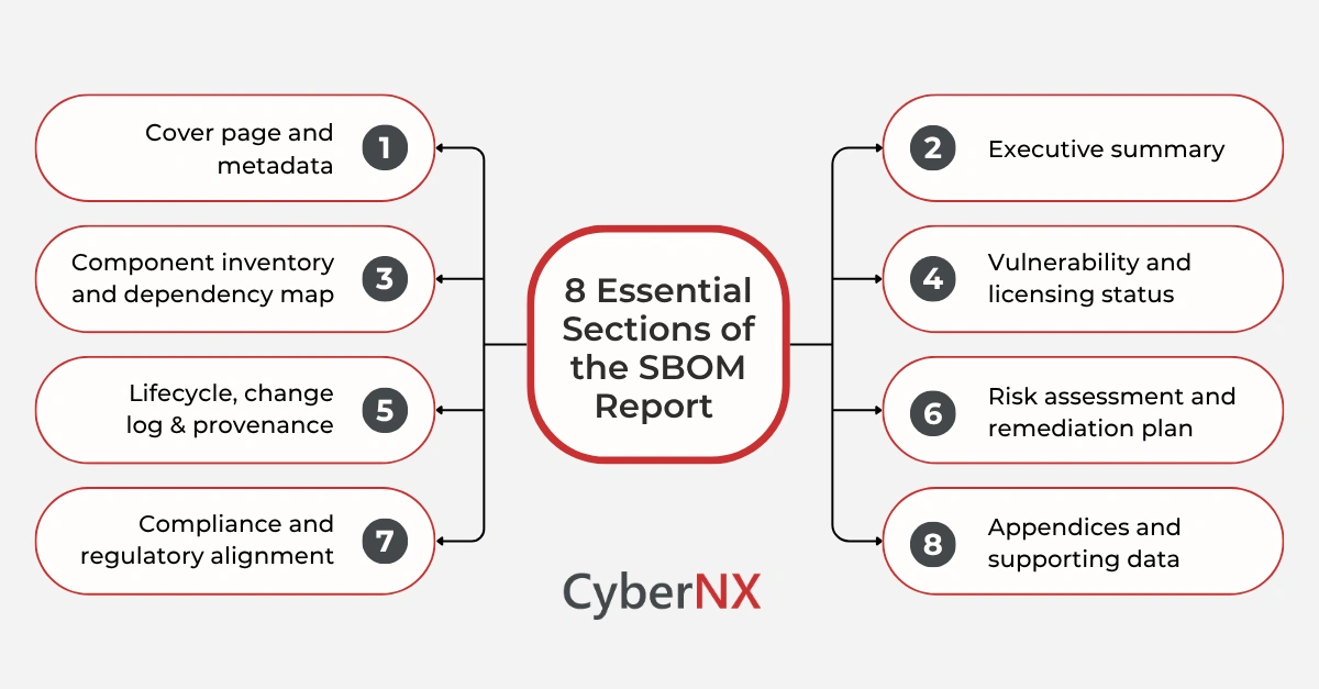 Essential Sections of the SBOM Report