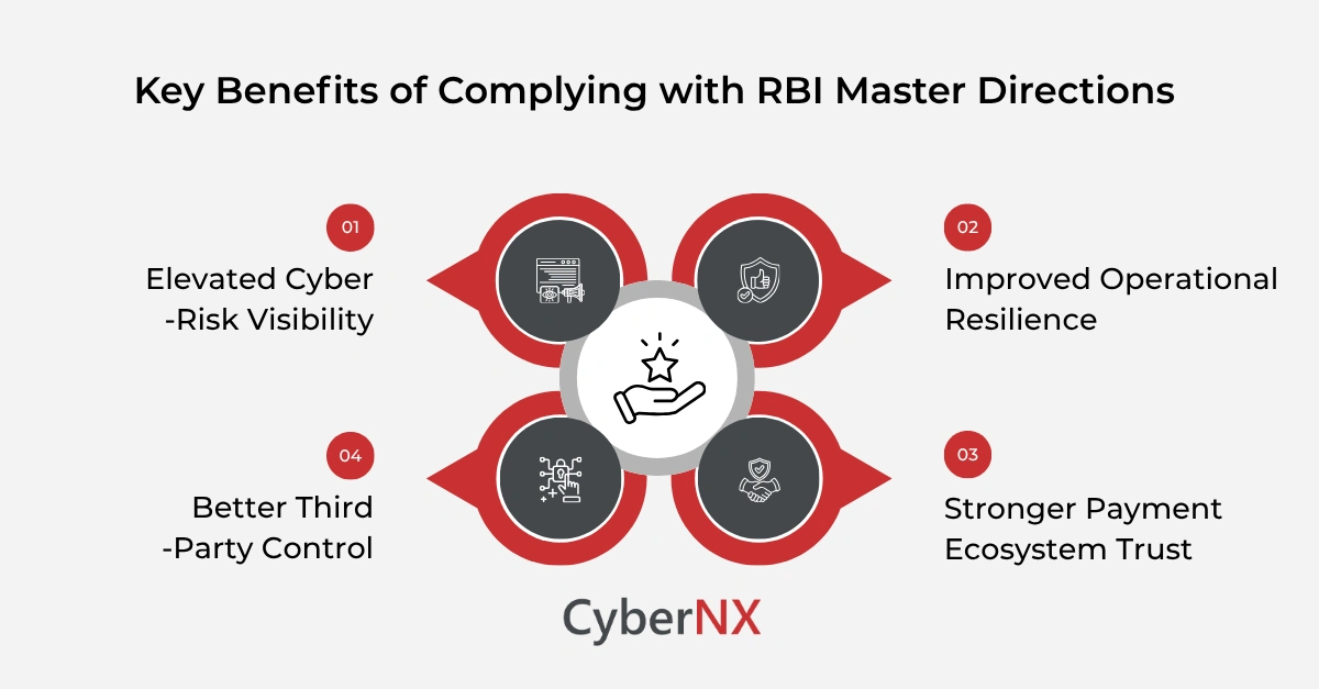 Key Benefits of Complying with RBI Master Directions