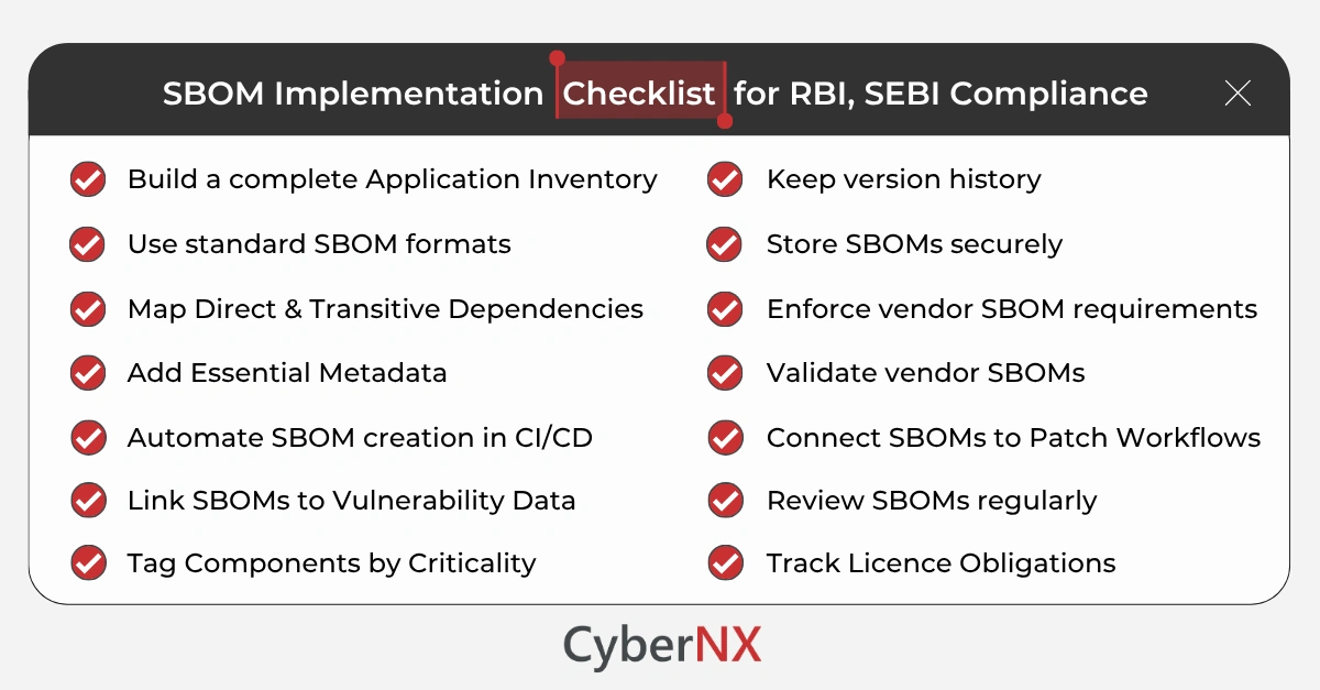 SBOM Implementation Checklist for RBI, SEBI Compliance 