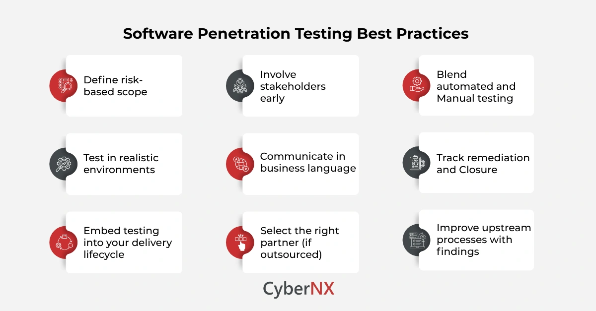 Software Penetration Testing Best Practices