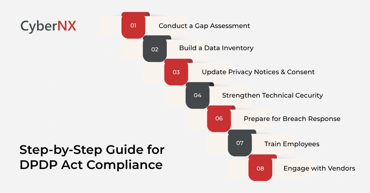 Step-by-Step Guide for DPDP Act Compliance