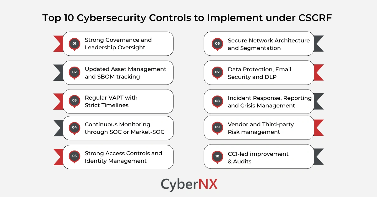 Top 10 Cybersecurity Controls to Implement under CSCRF