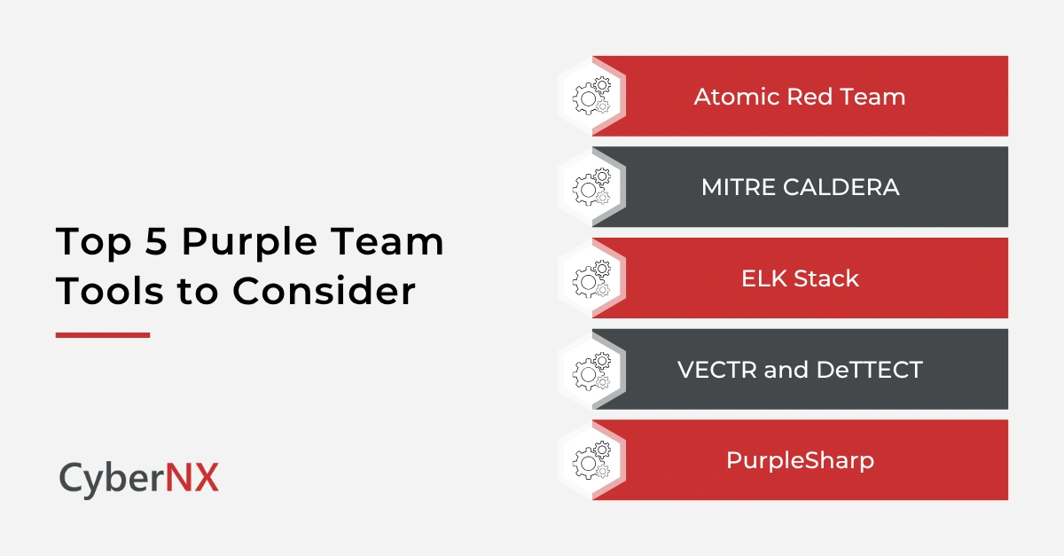 Top 5 Purple Team Tools to Consider