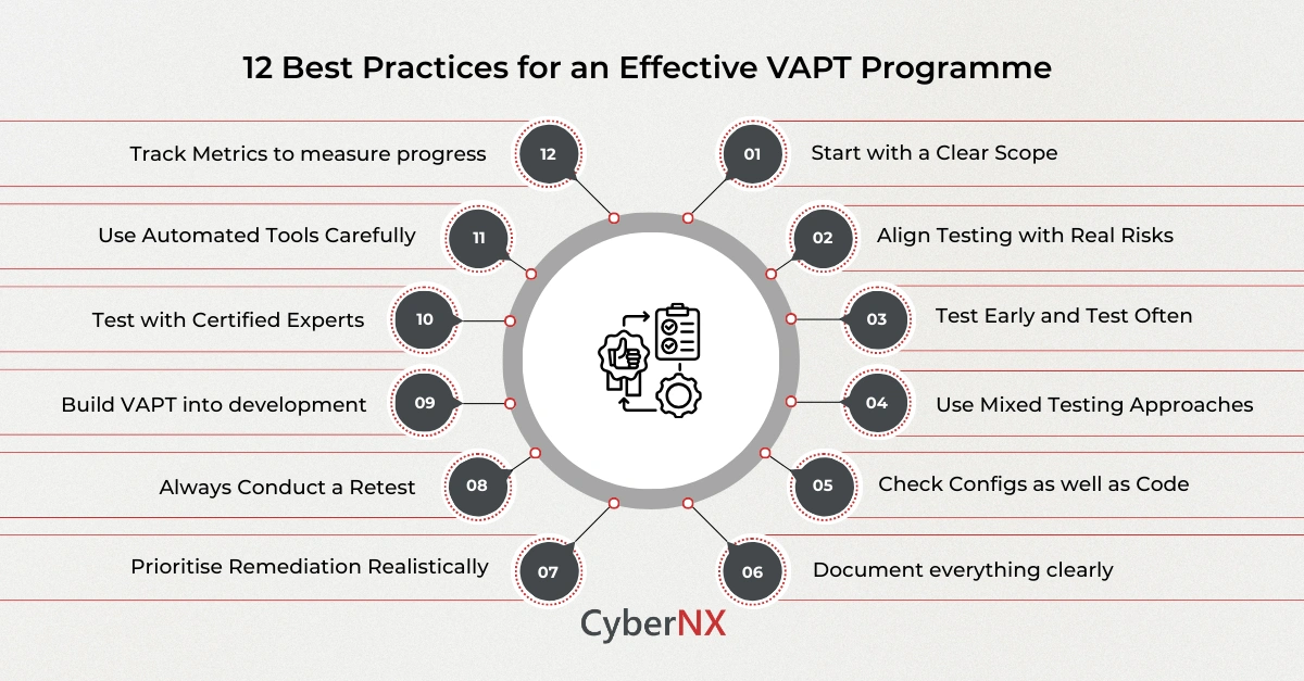 12 Best Practices for an Effective VAPT Programme