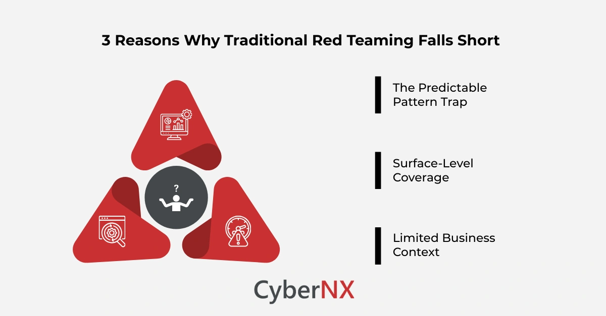3 Reasons Why Traditional Red Teaming Falls Short