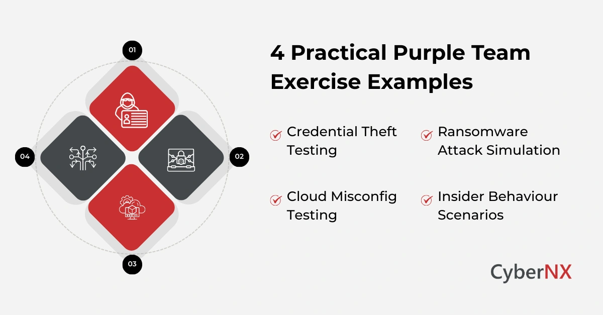4 Practical Purple Team Exercise Examples