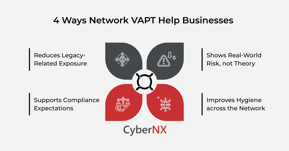 4 Ways Network VAPT Help Businesses