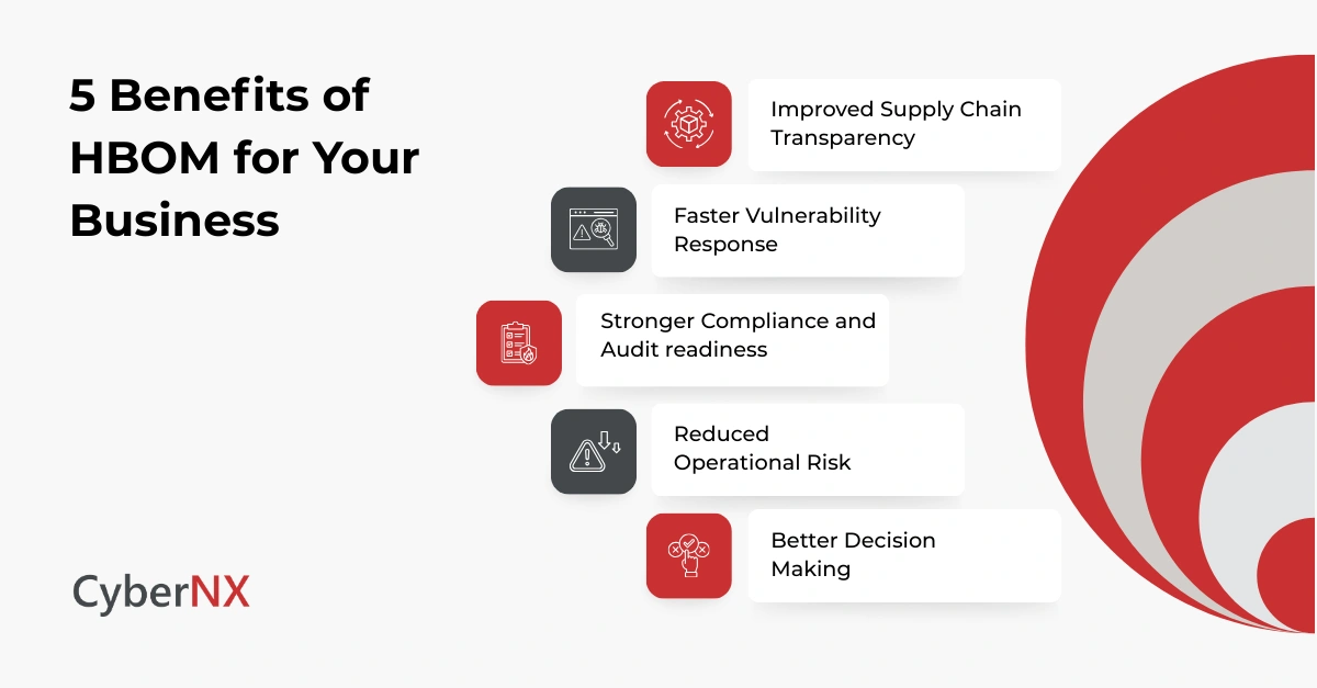 5 Benefits of HBOM for Your Business