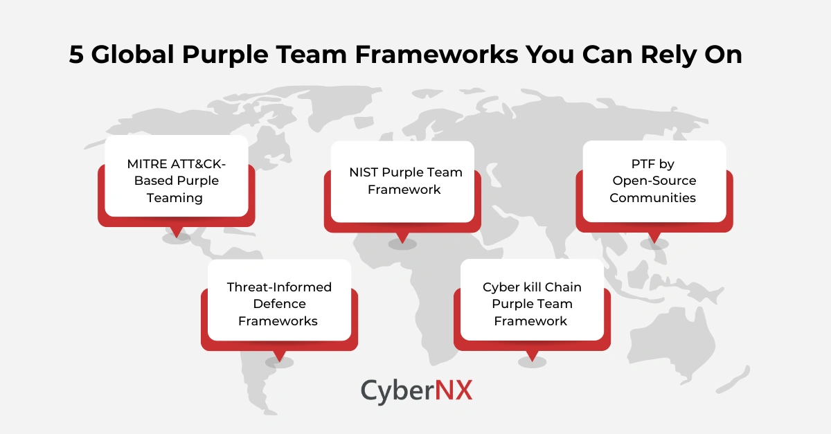 5 Global Purple Team Frameworks You Can Rely On