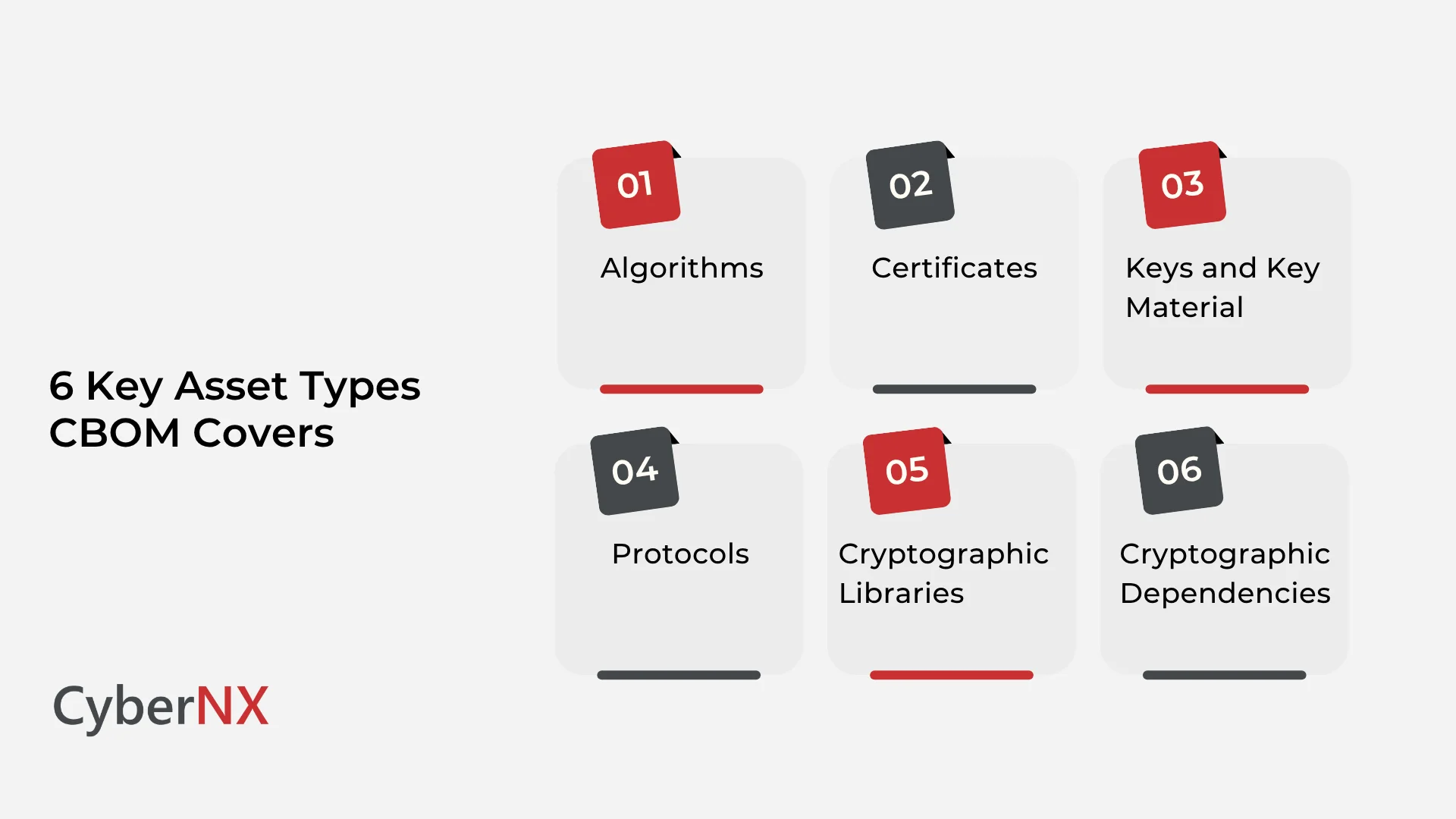 6 Key Asset Types CBOM Covers