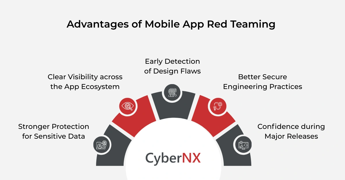 Advantages of Mobile App Red Teaming