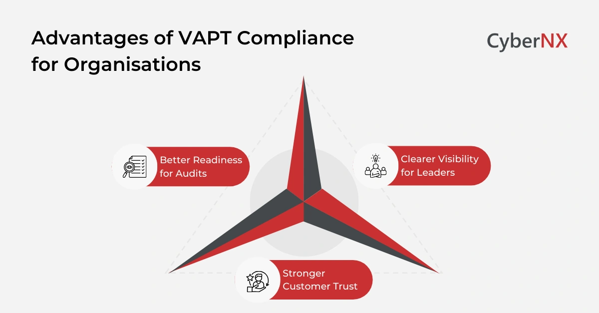 Advantages of VAPT Compliance for Organisations