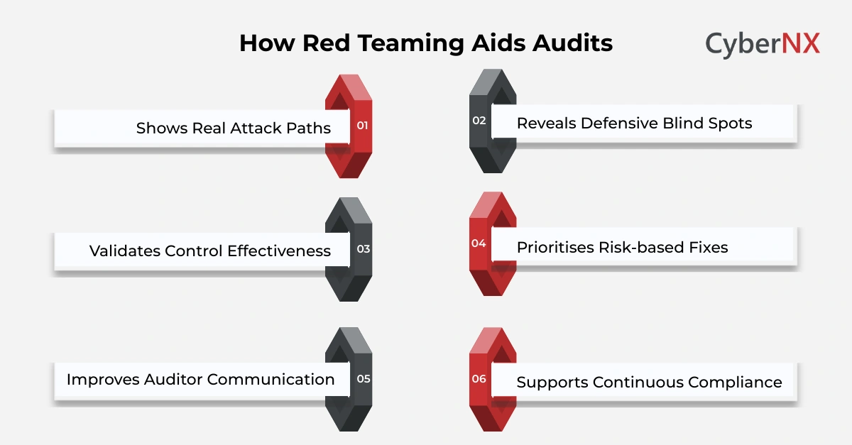 How a red team report makes you audit-ready