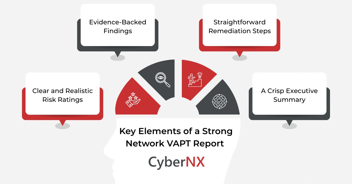 Key Elements of a Strong Network VAPT Report