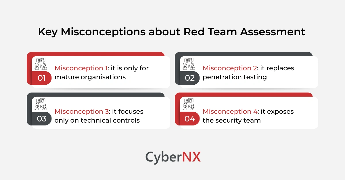 Key Misconceptions about Red Team Assessment