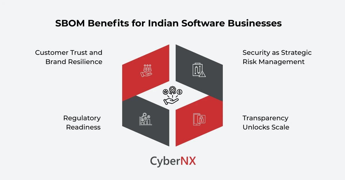 SBOM Benefits for Indian Software Businesses