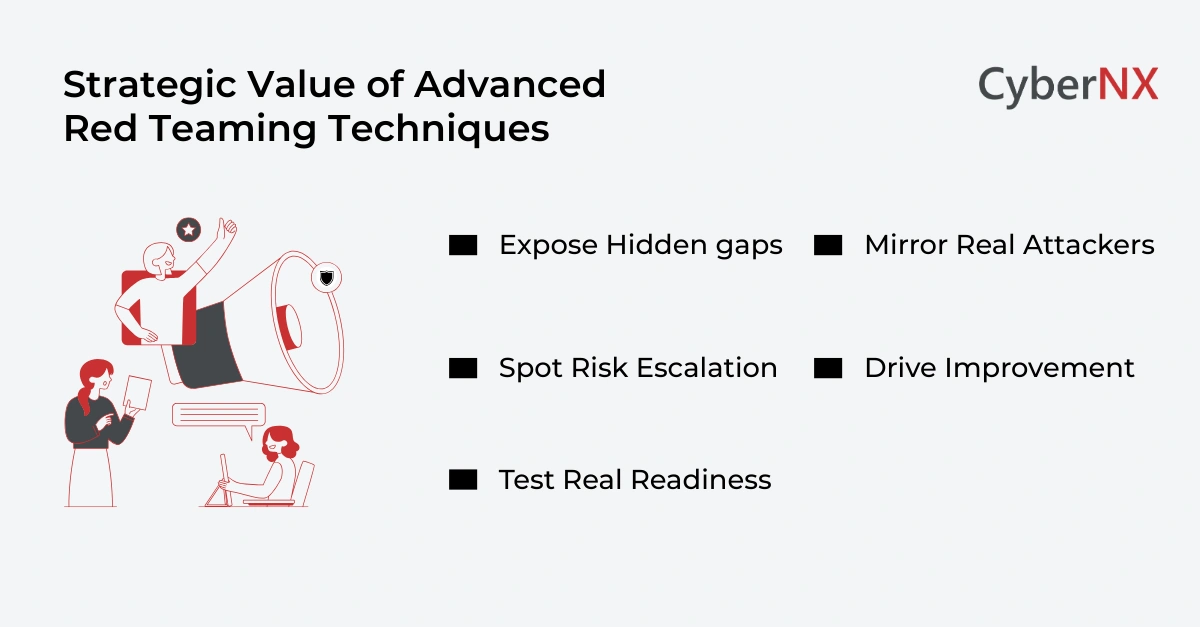 Strategic Value of Advanced Red Teaming Techniques