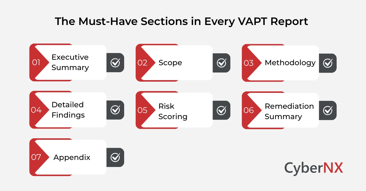 The Must-Have Sections in Every VAPT Report