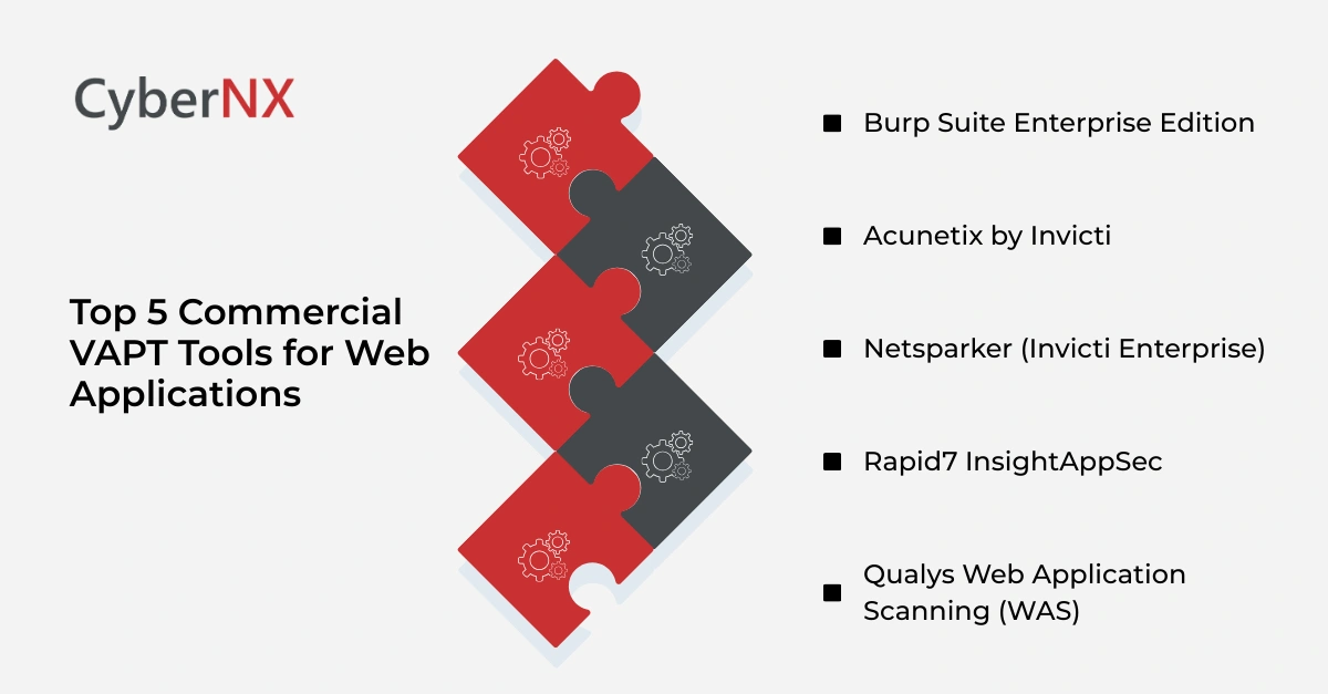 Top 5 Commercial VAPT Tools for Web Applications