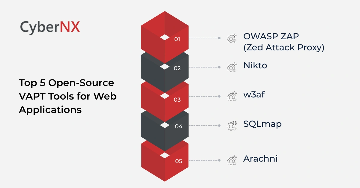 Top 5 Open-Source VAPT Tools for Web Applications