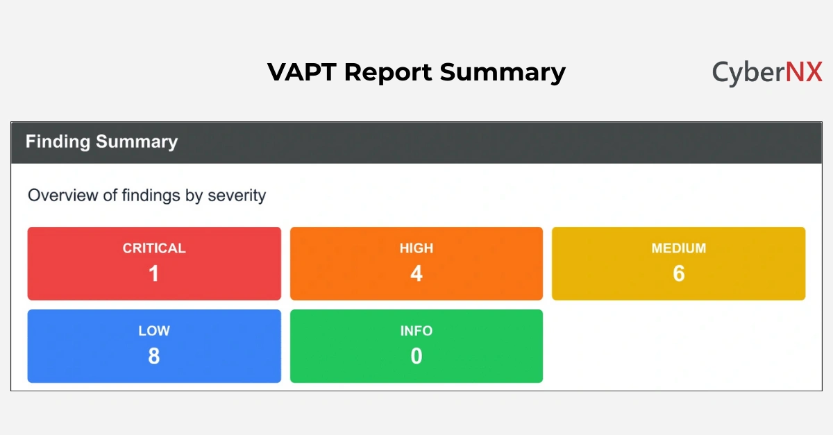 VAPT Report Summary