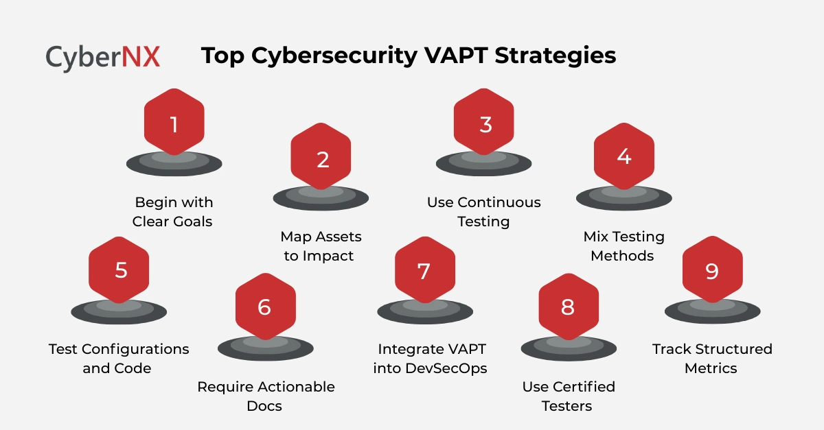 Top Cybersecurity VAPT Strategies