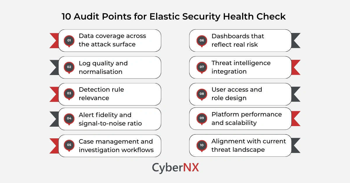 10 Audit Points for Elastic Security Health Check