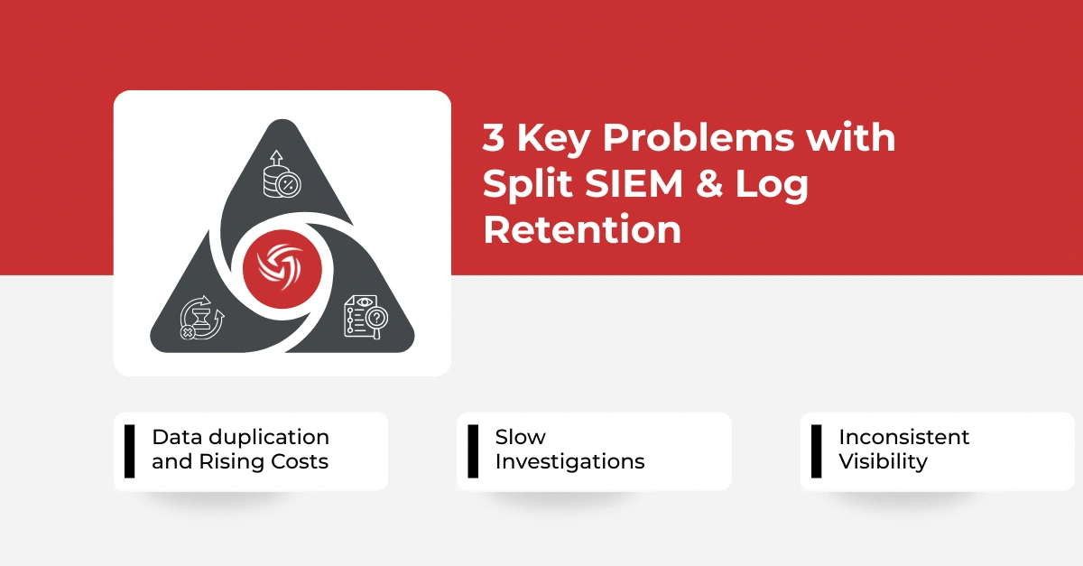 3 Key Problems with Split SIEM & Log Retention