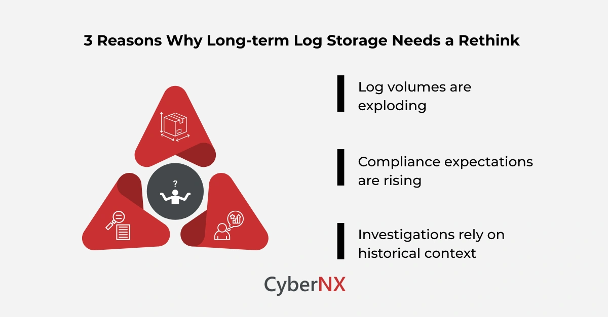3 Reasons Why Long-term Log Storage Needs a Rethink