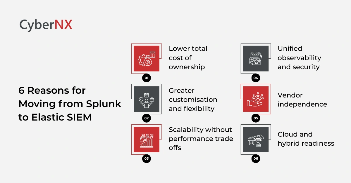 6 Reasons for Moving from Splunk to Elastic SIEM