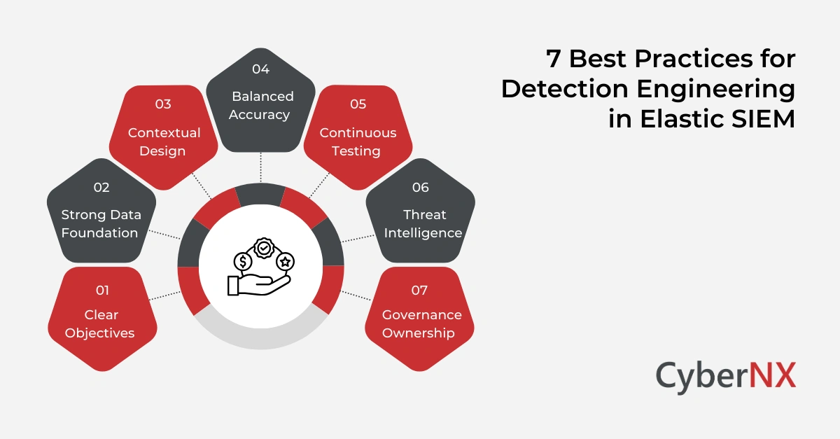 7 Best Practices for Detection Engineering in Elastic SIEM
