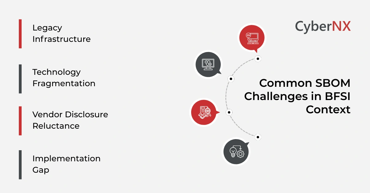 Common SBOM Challenges in BFSI Context