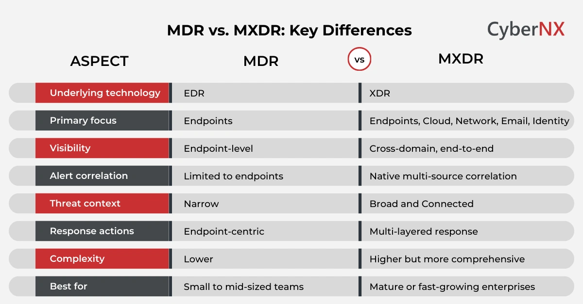 MDR vs. MXDR: Key Differences