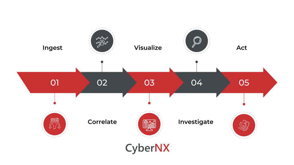 Elastic Observability Services by CyberNX