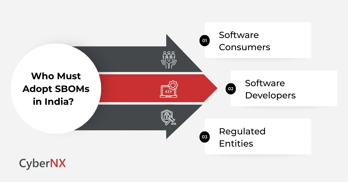Who Must Adopt SBOMs in India?