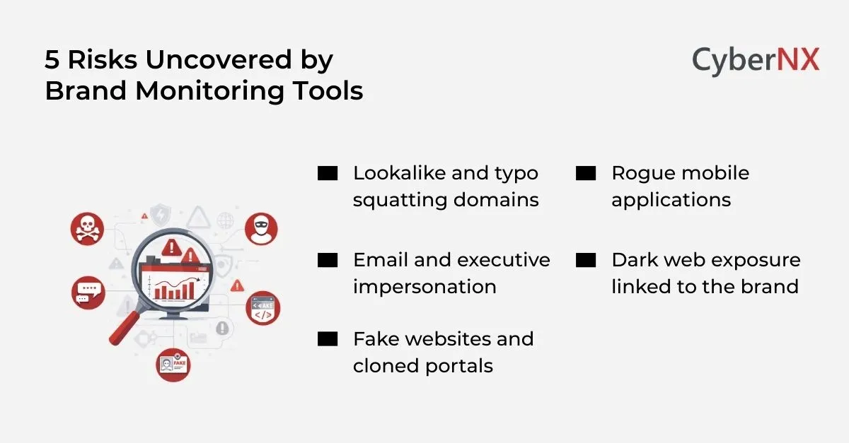 5 Risks Uncovered by Cybersecurity Brand Monitoring Tools