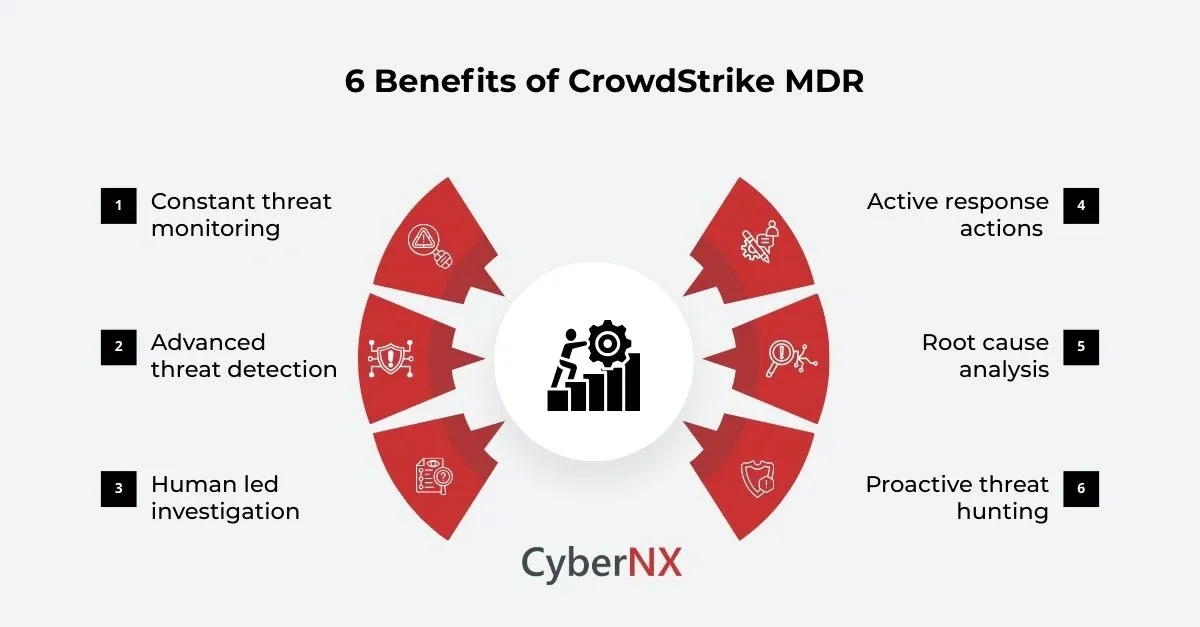6 Benefits of CrowdStrike MDR