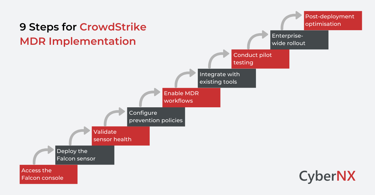 9 Steps for CrowdStrike MDR Implementation