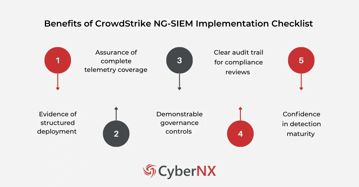 Benefits of CrowdStrike NG-SIEM Implementation Checklist