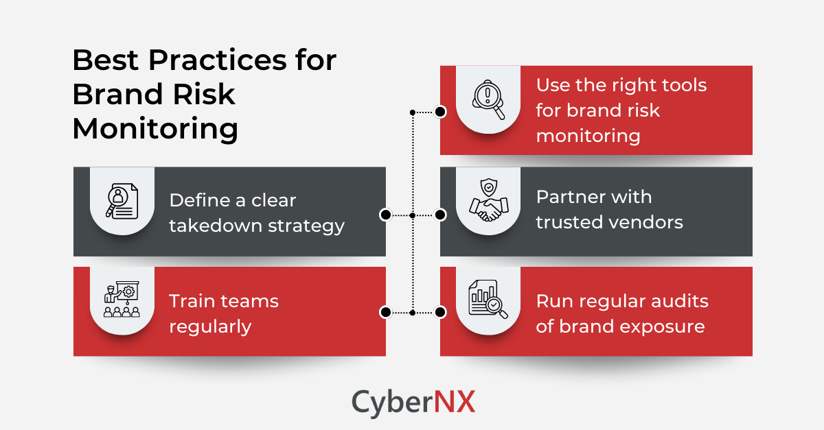 Best Practices for Brand Risk Monitoring