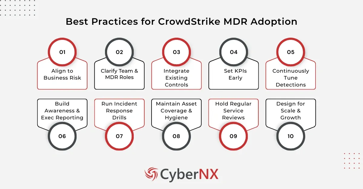Best Practices for CrowdStrike MDR Adoption