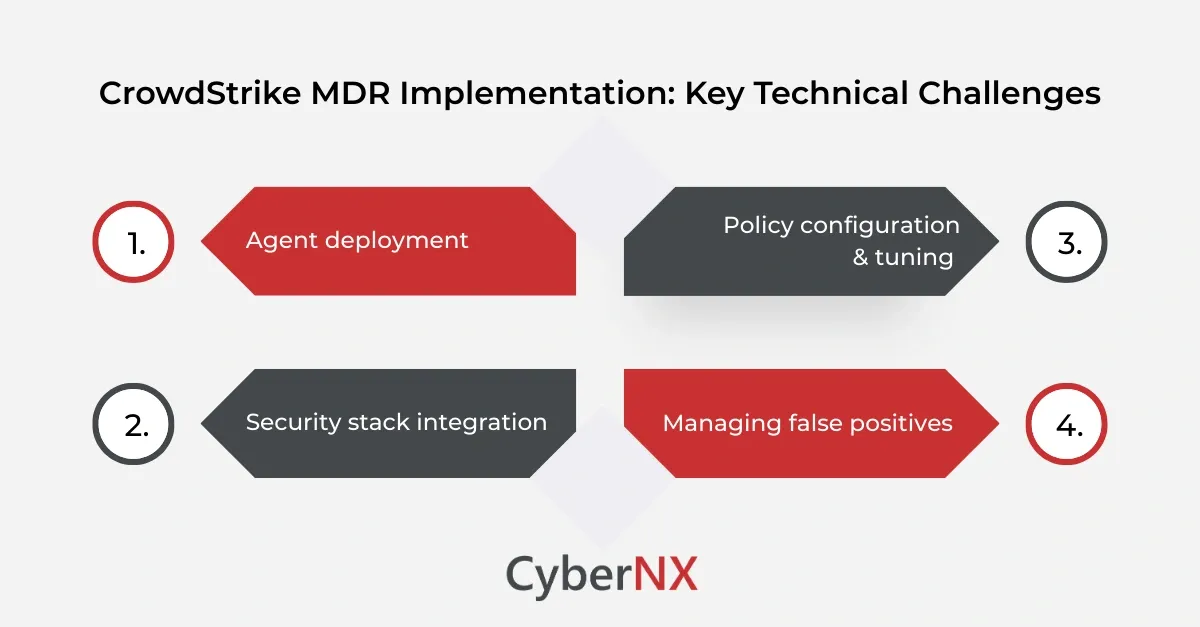 CrowdStrike MDR Implementation: Key Technical Challenges