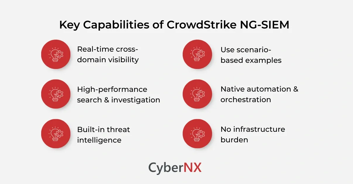 Key Capabilities of CrowdStrike NG-SIEM