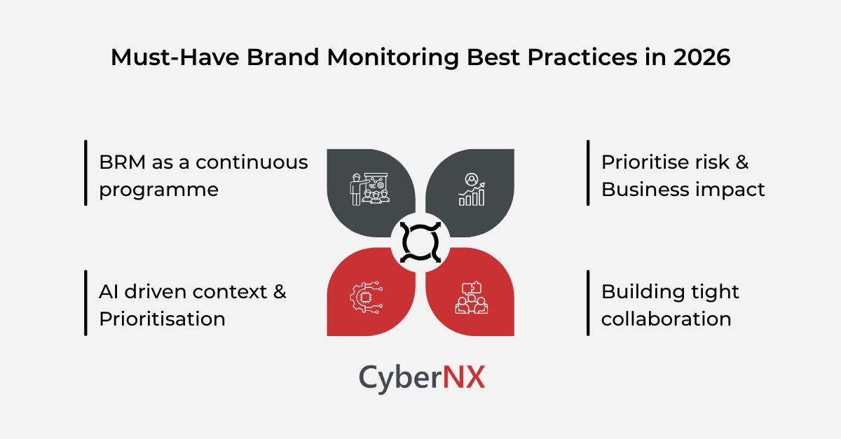 Must-Have Brand Monitoring Best Practices in 2026