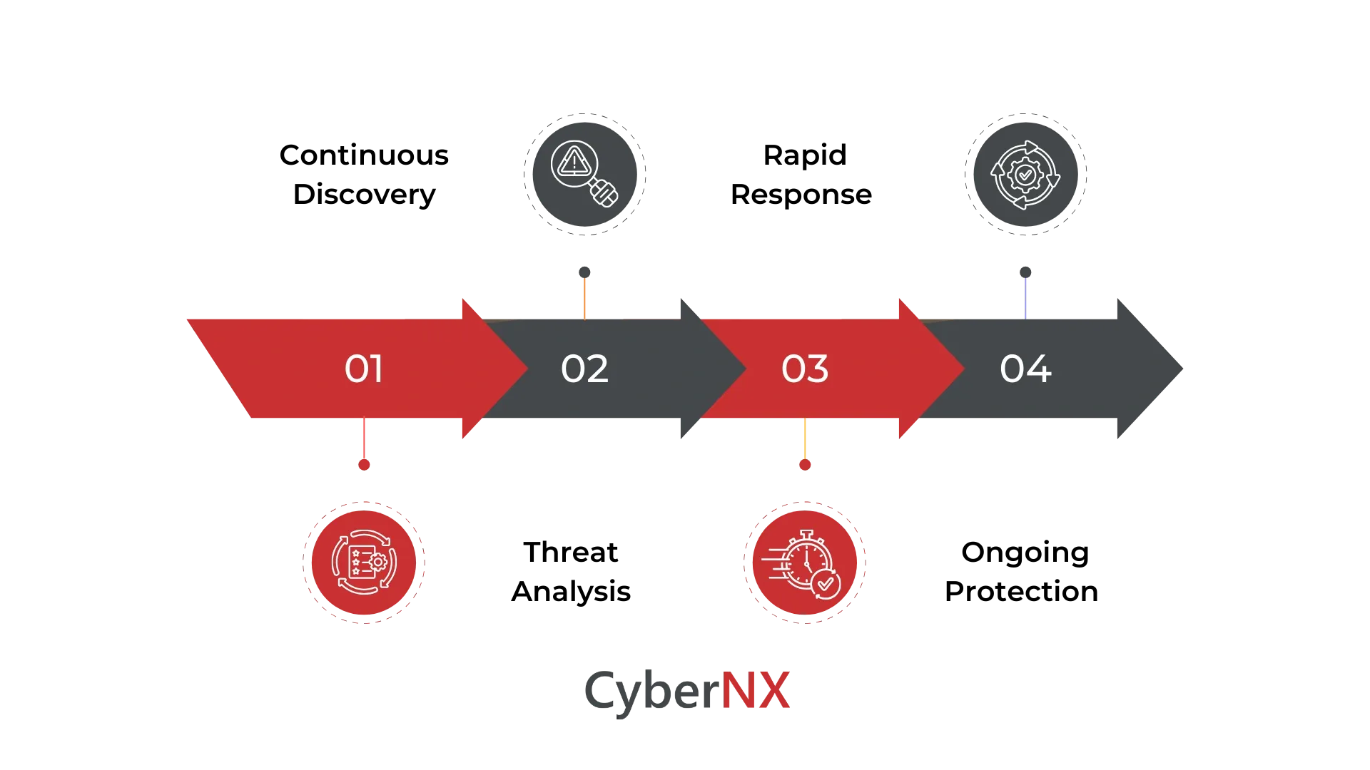 Digital Risk Protection Services by CyberNX