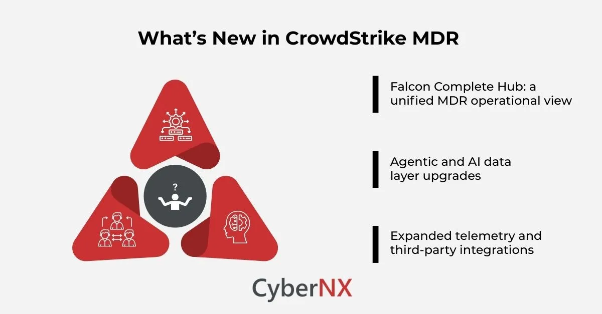 What’s New in CrowdStrike MDR