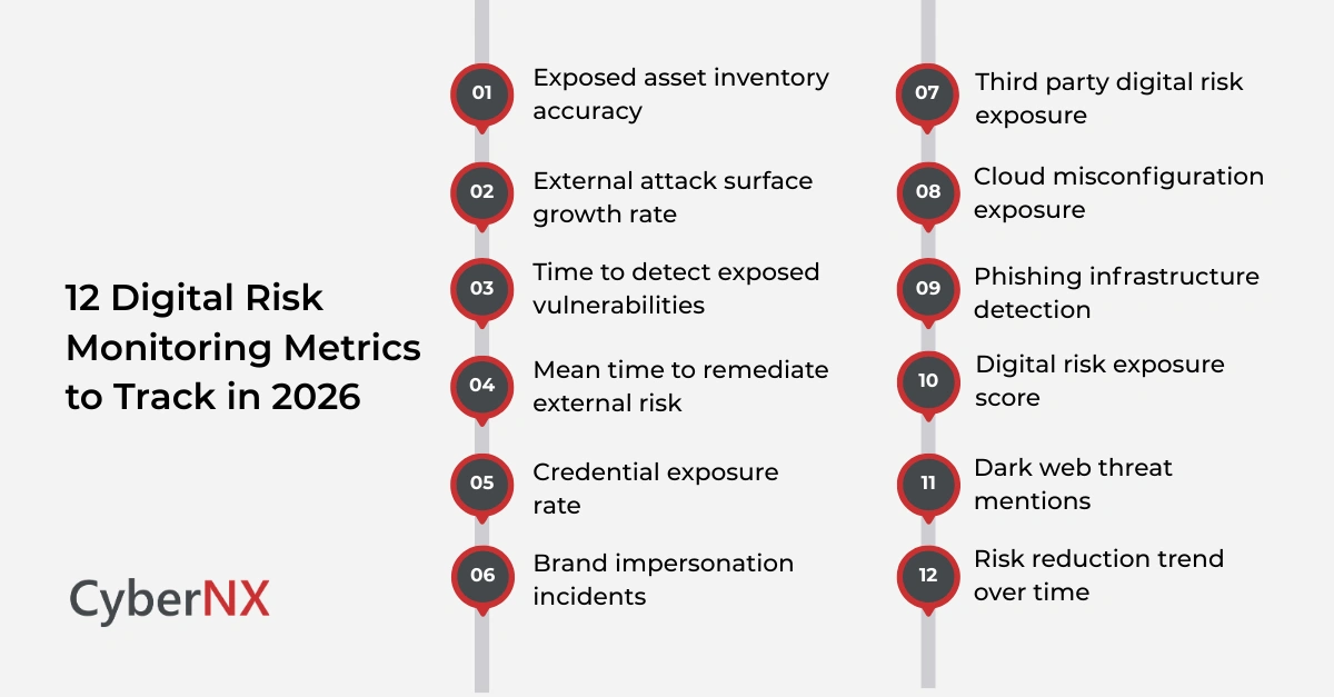 12 Digital Risk Monitoring Metrics to Track in 2026